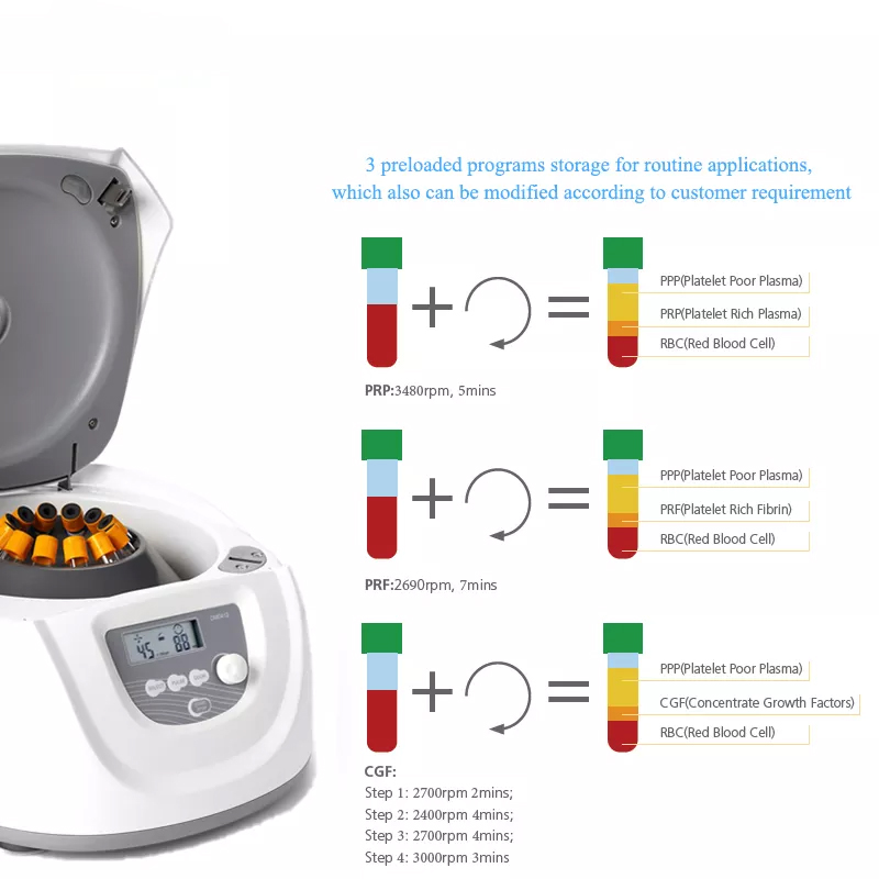 Mesin Centrifuge Serum Darah M - Medical Lab Professional ulasan dan harga
