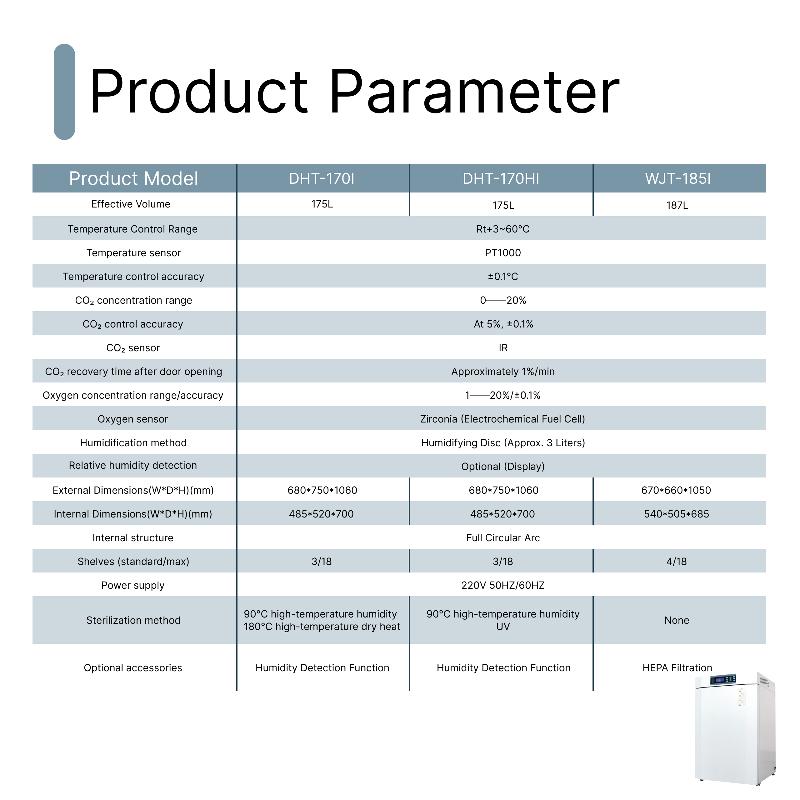 Inkubator Tri-Gas Pemanas Lang - Lab Incubator ulasan dan harga